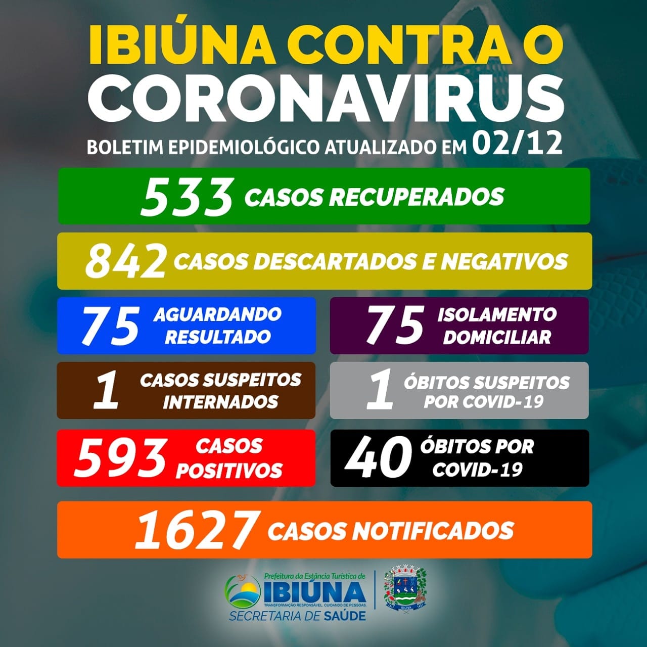 Saiba como acessar dados e saber das ações de combate à pandemia em Ibiúna 